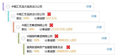 中國工藝品大連進出口公司 藝術品的橋梁，文化的使者